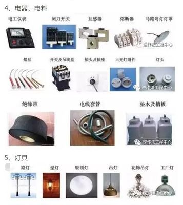 常用建筑材料詳細(xì)分類(lèi)及圖片大全！在工地你就是學(xué)霸！——電料篇